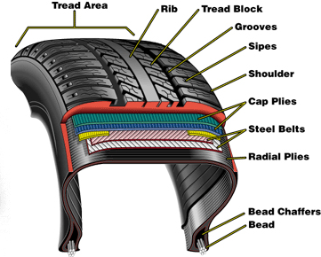 tireservices